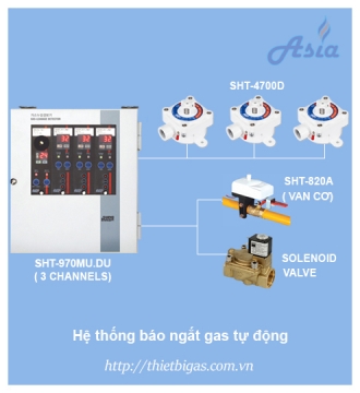 VAN NGẮT ĐIỆN TỪ GSR 24V DC
