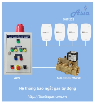 VAN NGẮT ĐIỆN TỪ GSR 24V DC