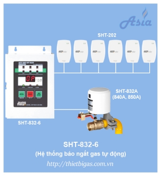 TỦ ĐIỀU KHIỂN TRUNG TÂM SHT-832-6