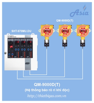 CẢM BIẾN KHÍ ĐỘC ĐO NỒNG ĐỘ QM-9000D(T)