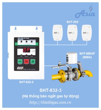 TỦ ĐIỀU KHIỂN TRUNG TÂM SHT-832-3