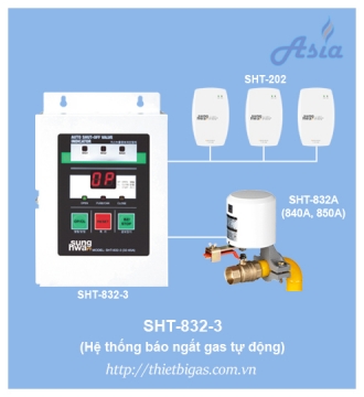 TỦ ĐIỀU KHIỂN TRUNG TÂM SHT-832-3