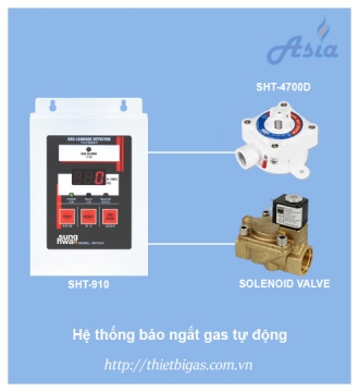 VAN NGẮT ĐIỆN TỪ GSR 24V DC