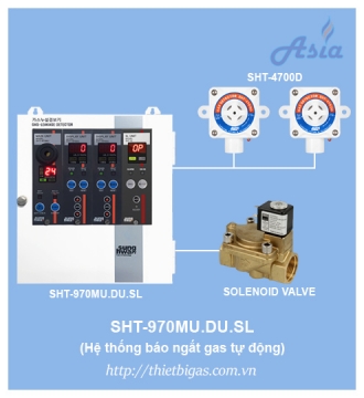 TỦ ĐIỀU KHIỂN VAN ĐIỆN TỪ<BR>SHT-970MU.DU.SL
