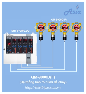 CẢM BIẾN KHÍ DỄ CHÁY ĐO NỒNG ĐỘ QM-9000D(F)