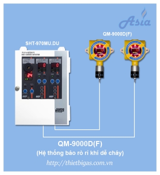 CẢM BIẾN KHÍ DỄ CHÁY ĐO NỒNG ĐỘ QM-9000D(F)