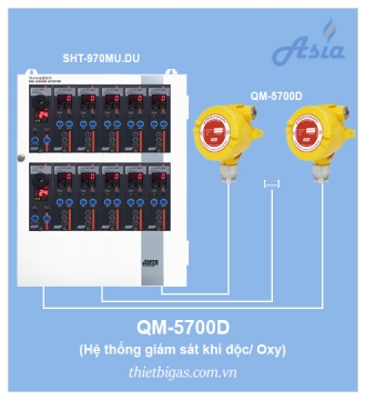 CẢM BIẾN GIÁM SÁT KHÍ ĐỘC, OXY QM-5700D