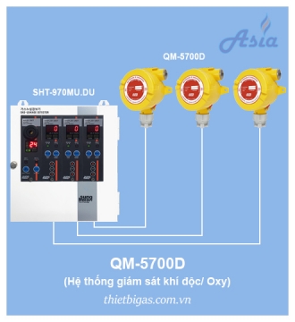 CẢM BIẾN GIÁM SÁT KHÍ ĐỘC, OXY QM-5700D